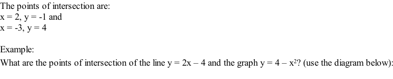 The points of intersection are: x = 2, y = -1 and x = -3, y = 4  Example: What are the points of intersection of the line y = 2x – 4 and the graph y = 4 – x2? (use the diagram below):