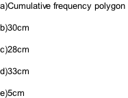 a)Cumulative frequency polygon   b)30cm   c)28cm   d)33cm   e)5cm