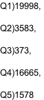 Q1)19998,   Q2)3583,   Q3)373,   Q4)16665,   Q5)1578