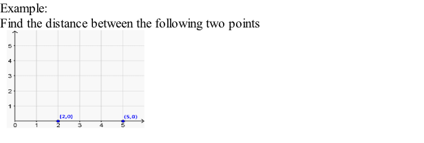 Example: Find the distance between the following two points