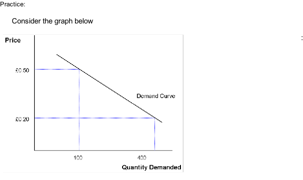Practice:  Consider the graph below :