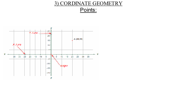 3) CORDINATE GEOMETRY Points: