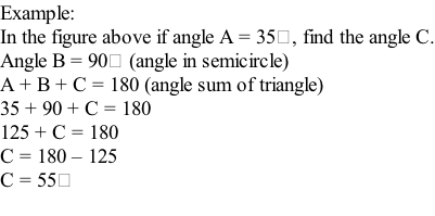 Example: In the figure above if angle A = 35⁰, find the angle C. Angle B = 90⁰ (angle in semicircle) A + B + C = 180 (angle sum of triangle) 35 + 90 + C = 180 125 + C = 180 C = 180 – 125 C = 55⁰