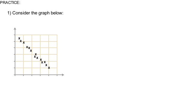 PRACTICE:  1)	Consider the graph below: