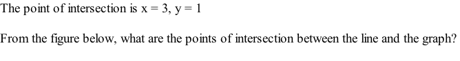 The point of intersection is x = 3, y = 1  From the figure below, what are the points of intersection between the line and the graph?