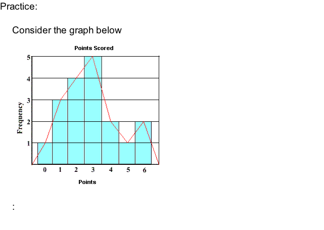 Practice:  Consider the graph below :