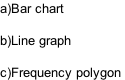 a)Bar chart   b)Line graph   c)Frequency polygon